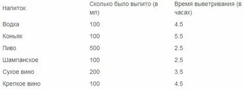 Через сколько 22 мая