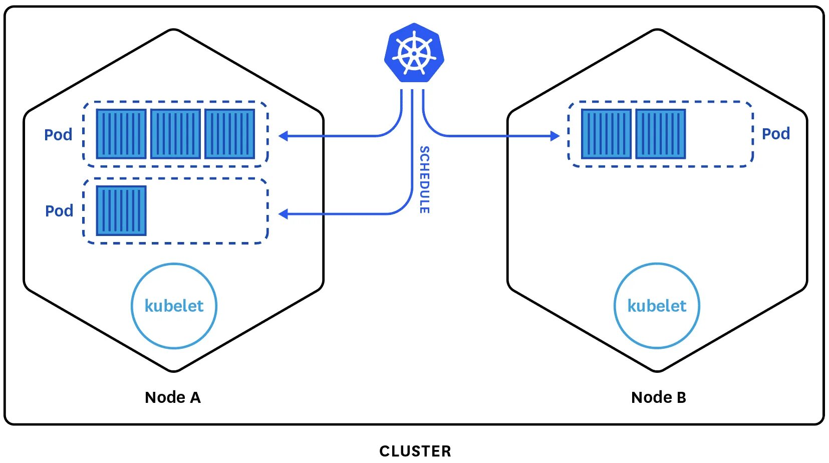 K8s namespace. Kubernetes pod контейнер. архитектура kubernetes pod. pod k8s. kubernetes схема.