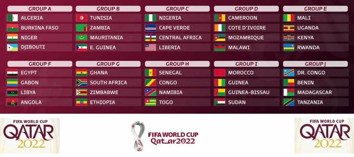 Турнирная таблица футбол 23 2024. Группы ЧМ 2022 по футболу таблица Катар.