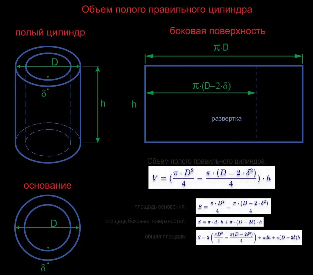 М3 трубы формула