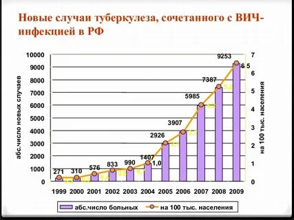 График вич