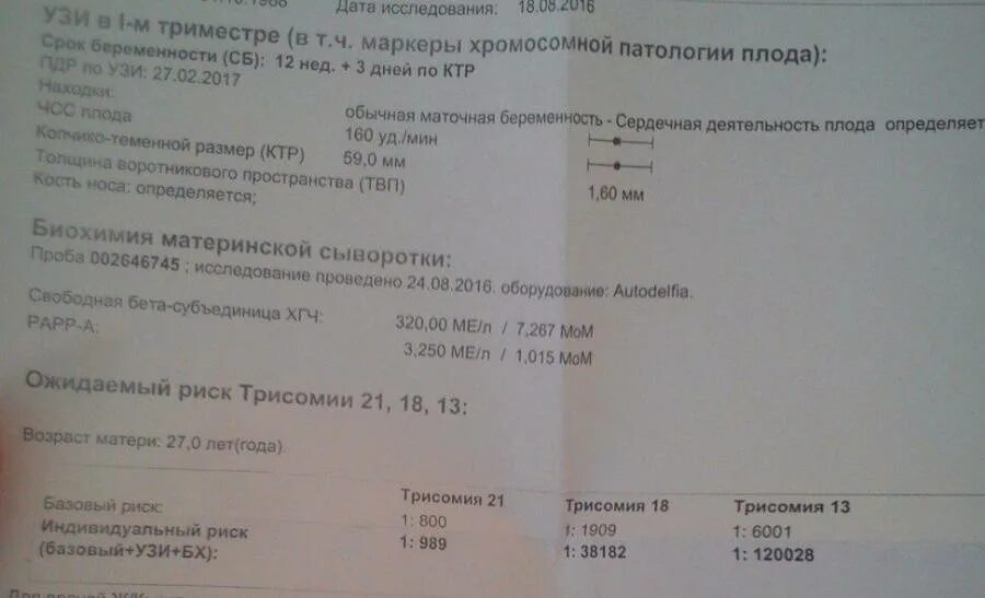 Хгч (хорионический. Гонадотропин) 6 072. Хгч и узи. Хгч общий хорионический гонадотропин общий. Свободный хгч анализ крови.