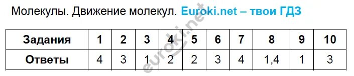 Тест по физике 7 класс чеботарева ответы. Тест молекулы 7 класс с ответами. молекулярная физика тест. тест по физике 17. физика 7 класс тесты с ответами.