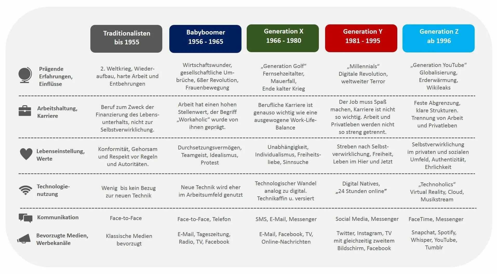 Ценности человека разных поколений. Поколения x y z. Теория поколений. Таблица поколений людей. Теория поколений x y z.