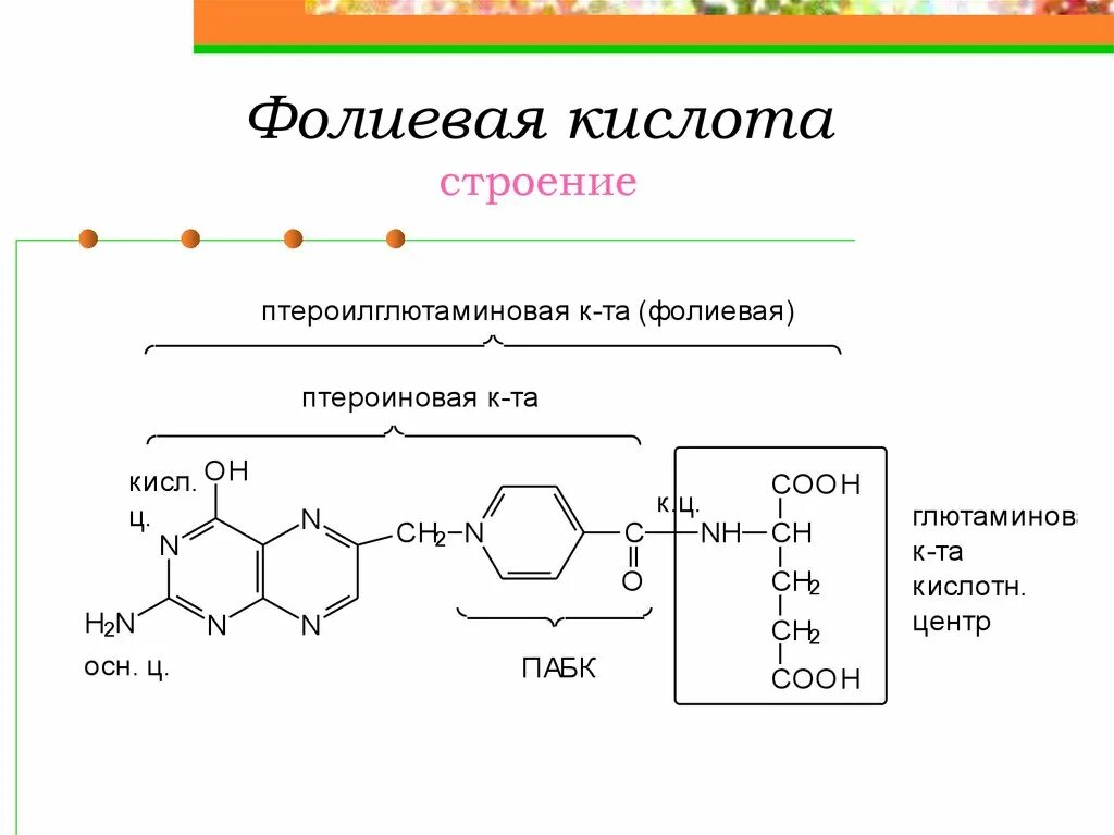 Показания фолиевой кислоты. Витамин b9 структура. Витамин фолиевая кислота формула. Структура витамина в9. Химическая формула фолиевой кислоты.