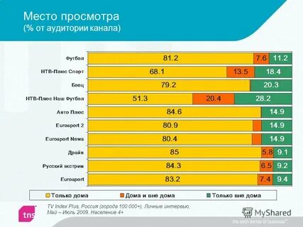 Аудитория передач