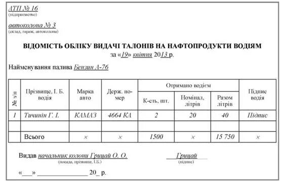 Бланк гсм. Ведомость выдачи талонов ГСМ. Ведомость учета выдачи топлива и смазочных материалов. Журнал учета выдачи ГСМ образец заполнения. Ведомость учета ГСМ.