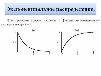 Экспоненциальное распределение