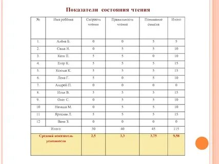 Коррекция чтения