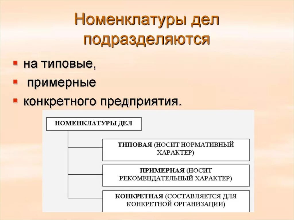 Дела организации. Структура типовой номенклатуры дел. Три функции номенклатуры дел. Номенклатура дел схема. Схема составления номенклатуры дел.