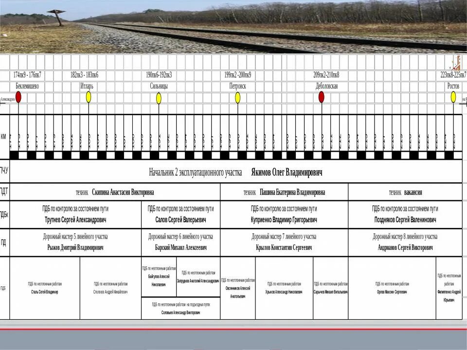 Схема дистанции пути. Схема дистанции пути ПЧ. График административного деления дистанции пути. Схема Графика административного деления дистанции пути. Кто обязан проводить осмотр дистанции пути