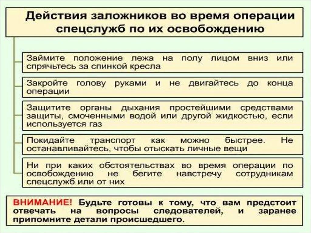 Во время операции по освобождению заложников