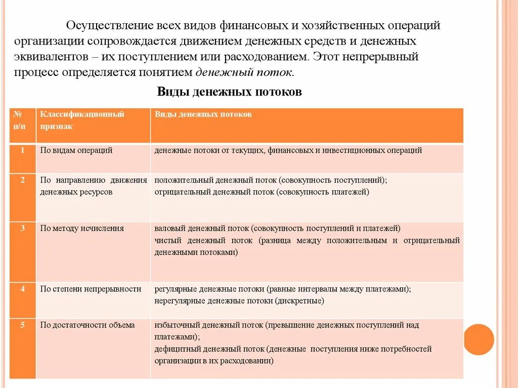 Требования финансовых операций. Виды финансовых операций. Денежным потоком финансовым операциям. Виды денежных потоков организации. Осуществление финансовых операций в организации.