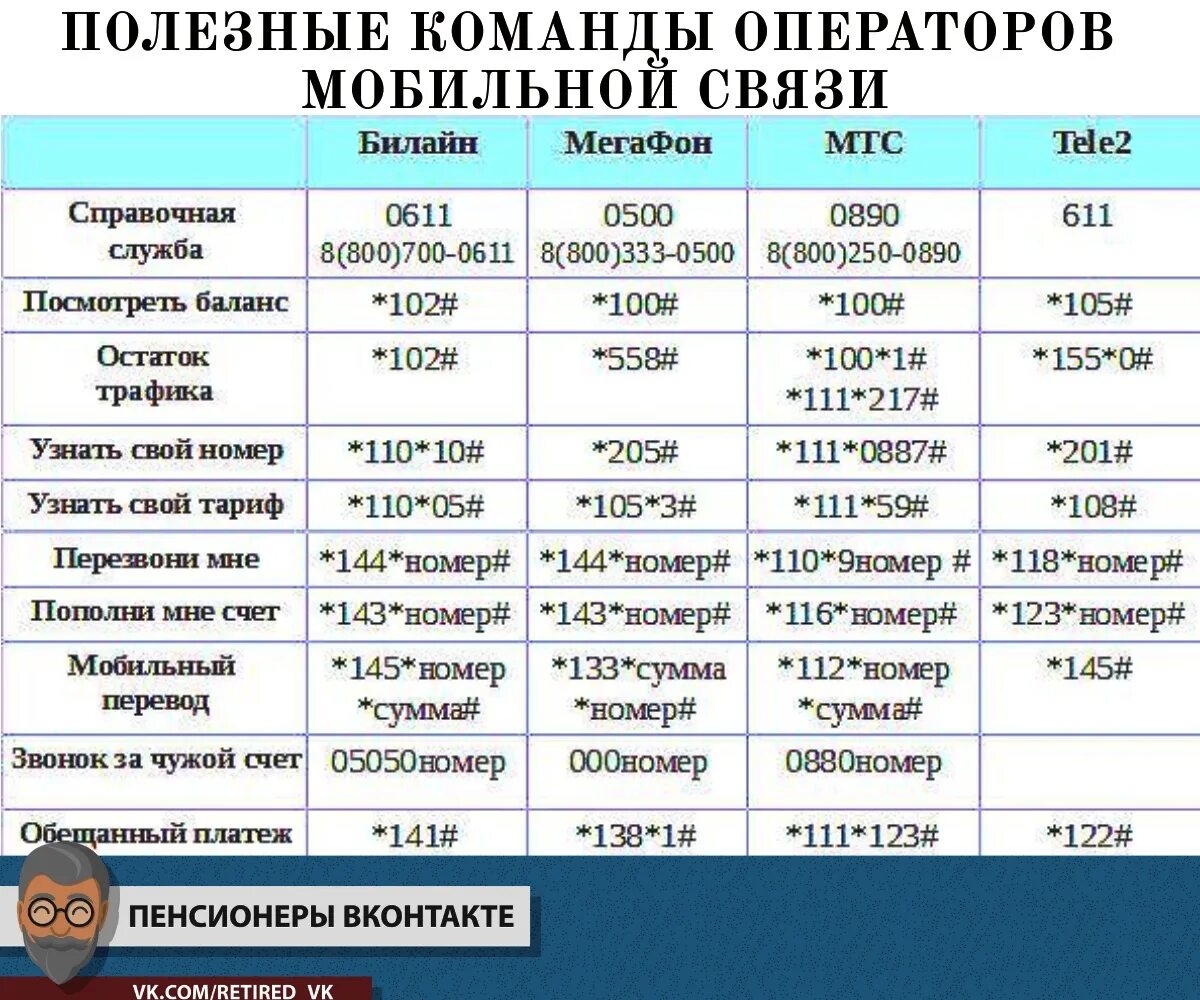 Команды мобильной связи