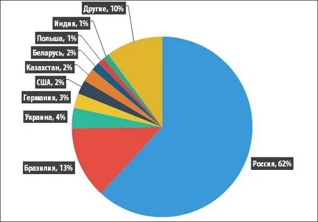 Героев украла статистика