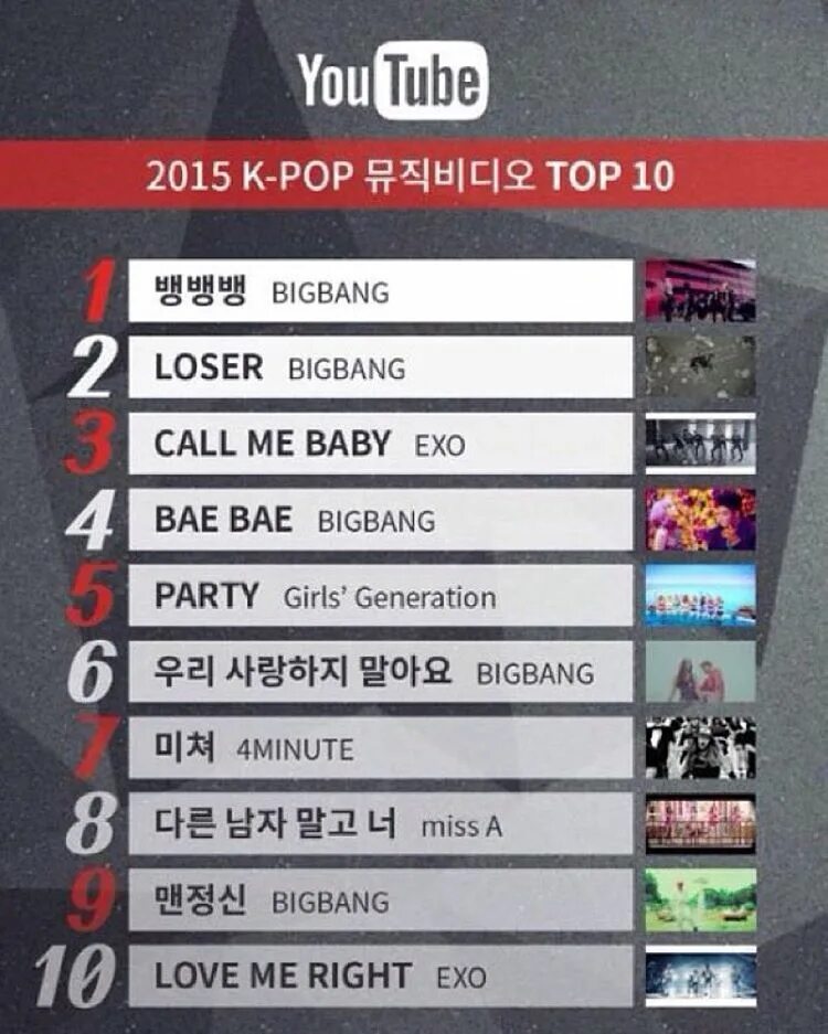 K pop группы список популярных. Itunes top us 100. Рэйтингкпоп групп. Рейтинг к-поп групп. Itunes топ.