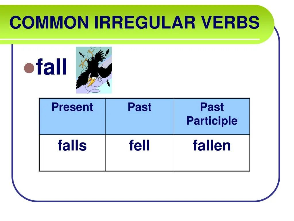 Глагол fall английский