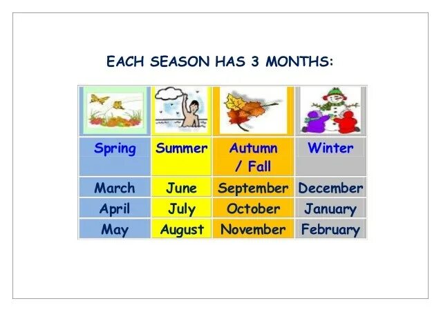 Seasons and months. Months of the year and Seasons. Времена года и месяцы на английском. Seasons and months images. Fall months