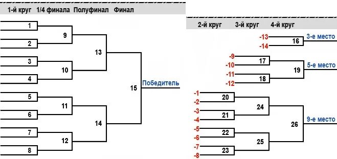 8 команд в круг