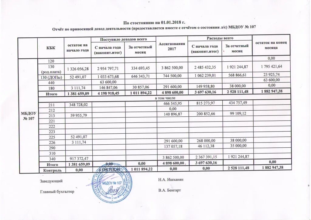 перечень услуг медицинского центра.