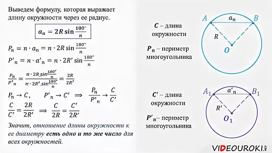 Длина окружности и площадь круга 9 класс формулы. Выведение формулы длины окружности 9 класс. Формула площади круга формула длины окружности. Вывод формулы длины окружности 9 класс.