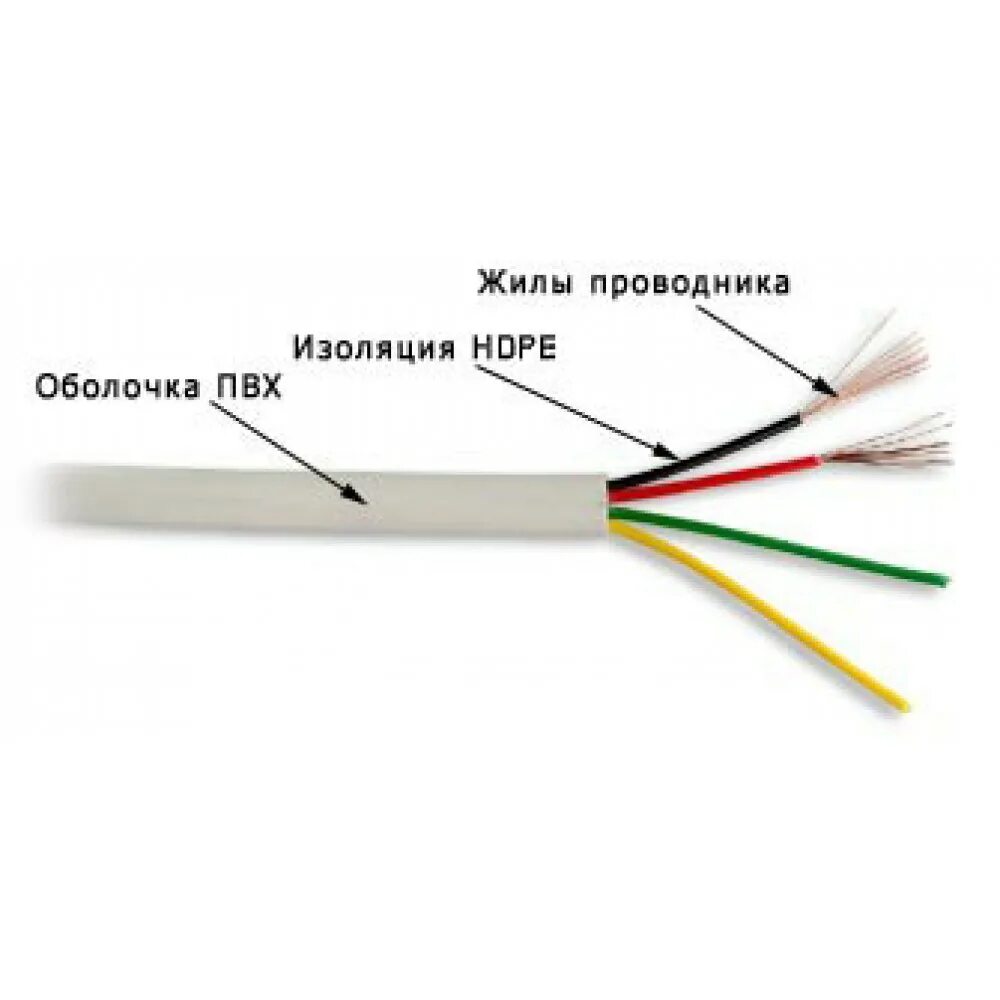 Кабель ВВГнг 5х1,5
