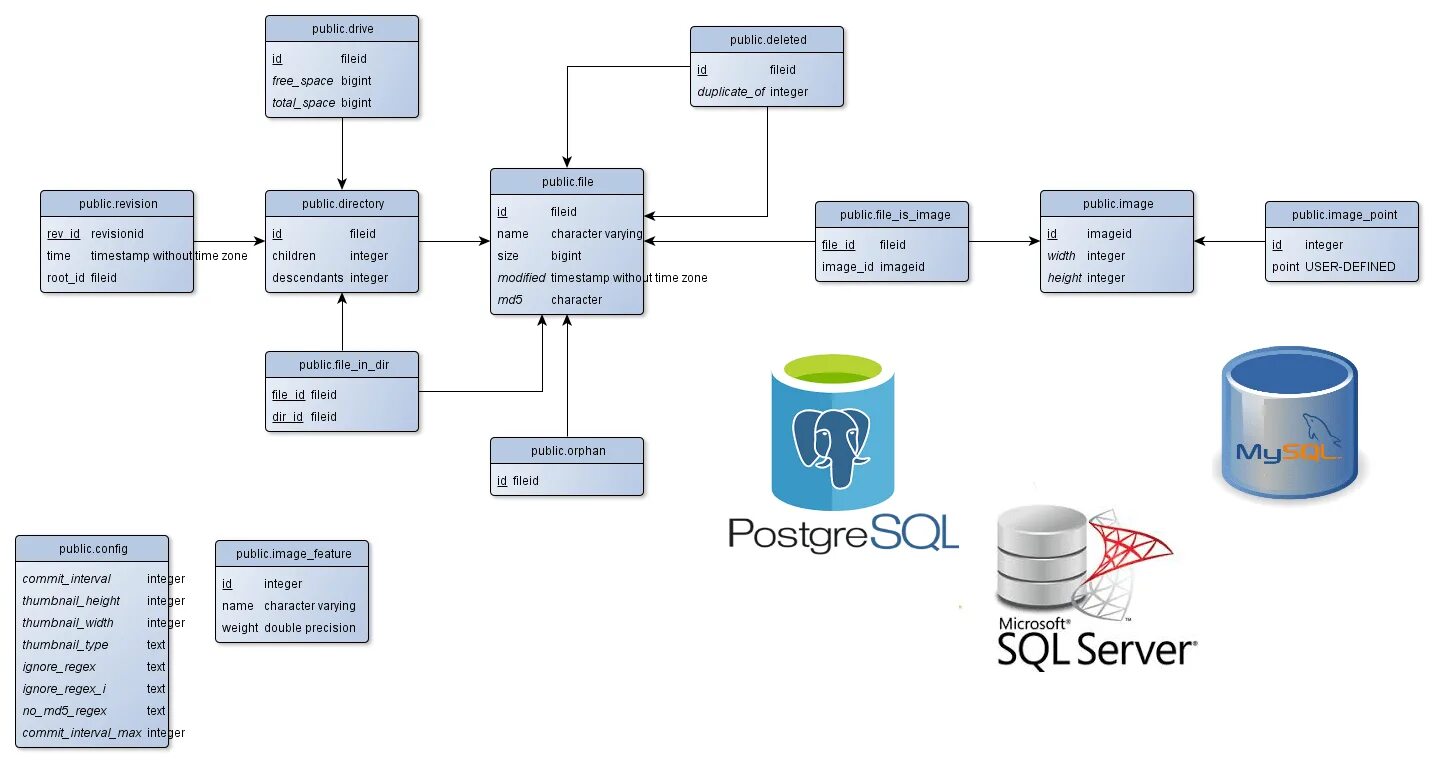 Postgresql interval. Схема БД POSTGRESQL. POSTGRESQL структура базы данных. Архитектура POSTGRESQL. Связи таблиц POSTGRESQL.