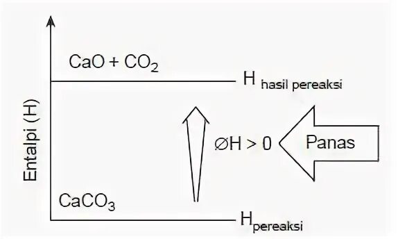 Caco3 cao co2 обратимая или нет