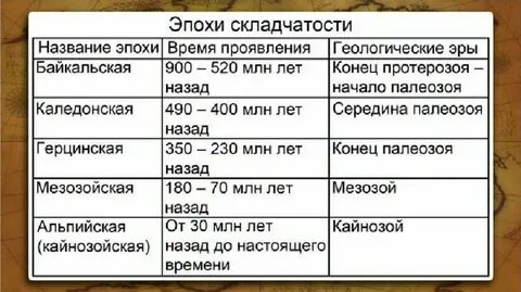 Какие горы образовались в эпоху кайнозойской складчатости