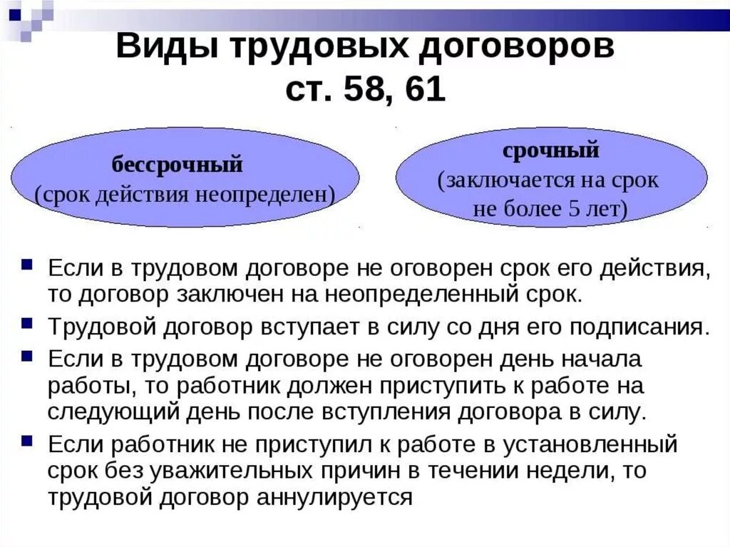 Трудовой договор время действия. Какие виды трудовых договоров бывают. Перечислите виды трудовых договоров. Виды трудового договора схема. Виды трудового договора по срокам действия.