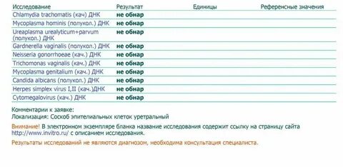 Подготовка к анализу на иппп