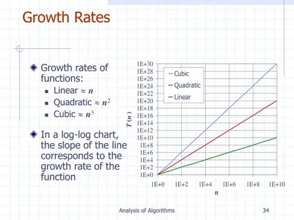 What is growth rate