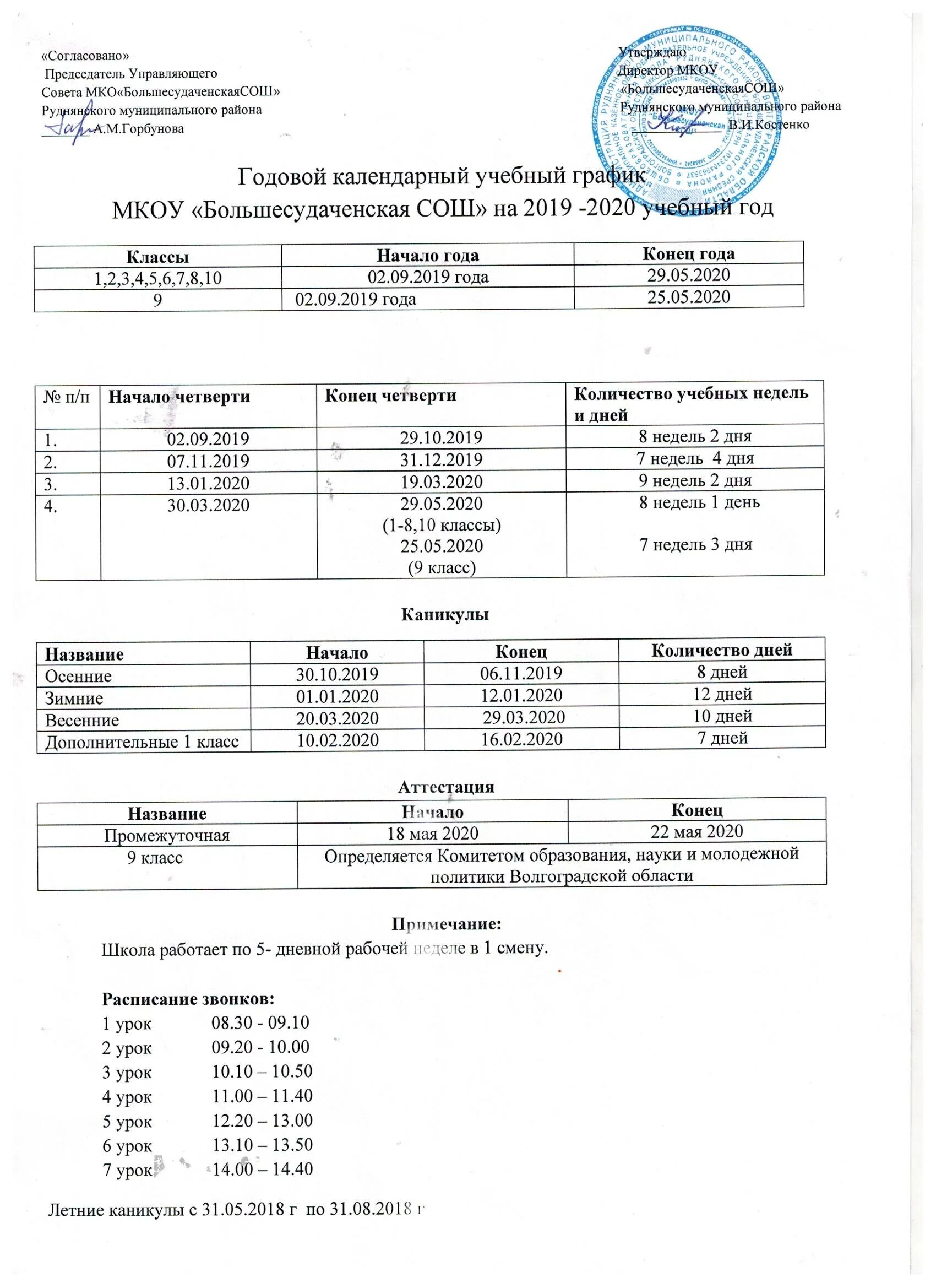 Расписание учебных дней. Годовой календарный график.