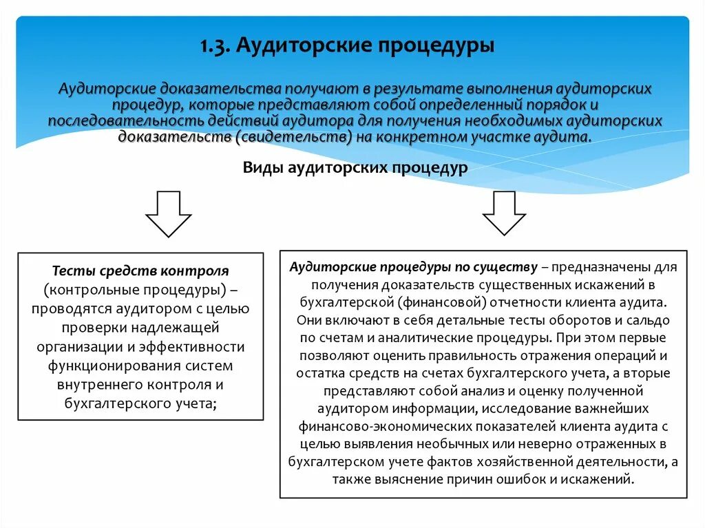 Организация налогового аудита. Контрольные процедуры аудита. Аудиторские процедуры аудита отчетности. Аудиторские процедуры таблица. Аналитические процедуры в аудите.