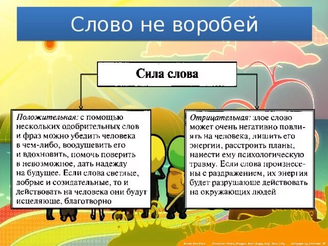 Слово это великая сила. Презентация на тему сила слова. Сила слова положительная и отрицательная. Положительная сила слова. Текст сила слова.