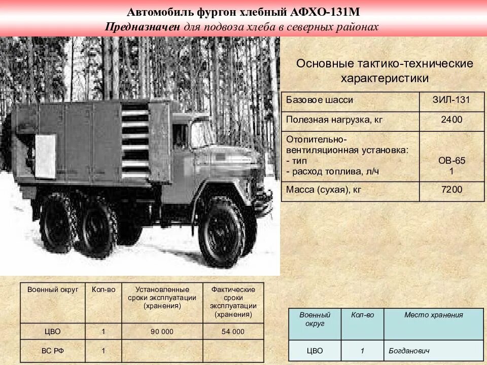 Сколько весит зил 131. Технические данные ЗИЛ 131. ТТХ ЗИЛ 131 военный. Шасси ЗИЛ 131 технические характеристики. ЗИЛ 131 шасси характеристики.