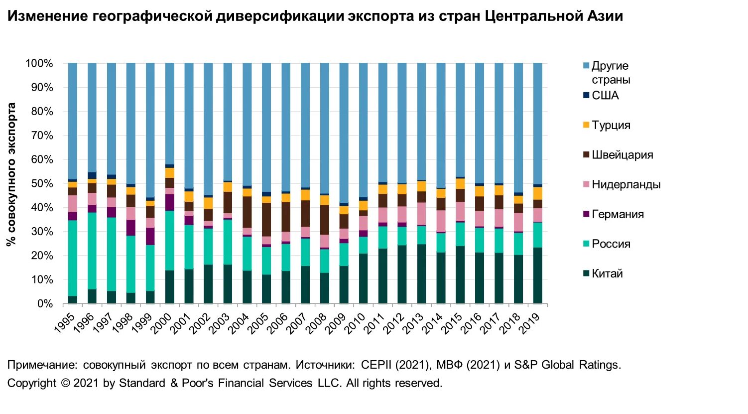 Экономические изменения в мире. Торговые отношения Турции. Объем торгов Китая со странами. Торговый оборот Китая со странами в 2022.