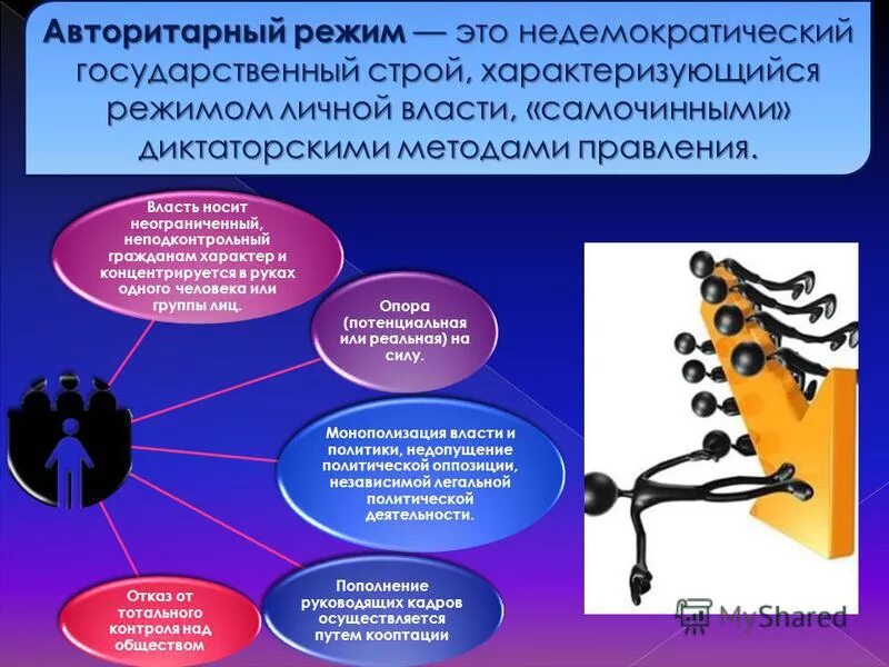 любой недемократический режим характеризуется стремлением к монополизации