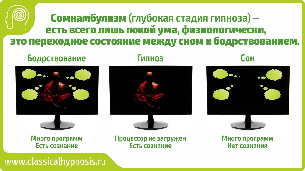 Как ввести человека в гипноз. Гипноз схема. Методы гипноза в психологии. Стадии гипноза. Стадии гипноза схема.