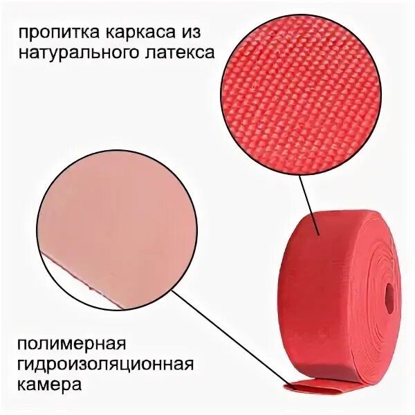 Типы латексов. Типы латексов