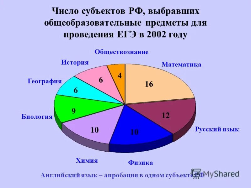 Динамика числа субъектов мсп в россии. Число субъектов. Число субъектов малого бизнеса в россии. Число субъектов малого бизнеса в россии. Количество субъектов российской федерации.