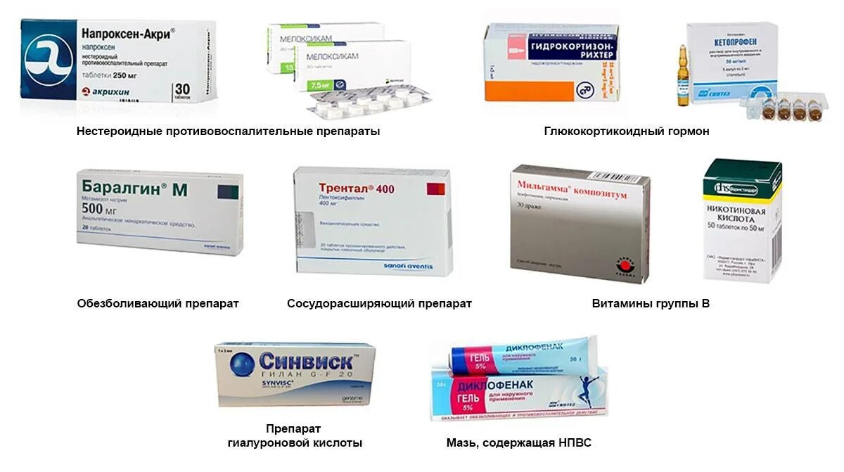 Боль в ногах уколы сильные. Обезболивающие таблетки от коксартроза тазобедренного. Обезболивающие уколы при коксартрозе тазобедренного сустава 3. Таблетки для коксартроза тазобедренного сустава. Мазь от коксартроза тазобедренного сустава.