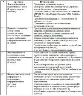 Цель проблема решение