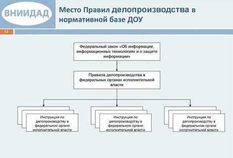 Инструкция делопроизводителя в детском саду