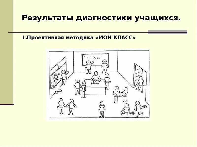 Проективная методика «мой класс» (Лескова а.а.). Методика мой класс. Проективная методика я в классе. Методика рисунок класса. Методика я в школе