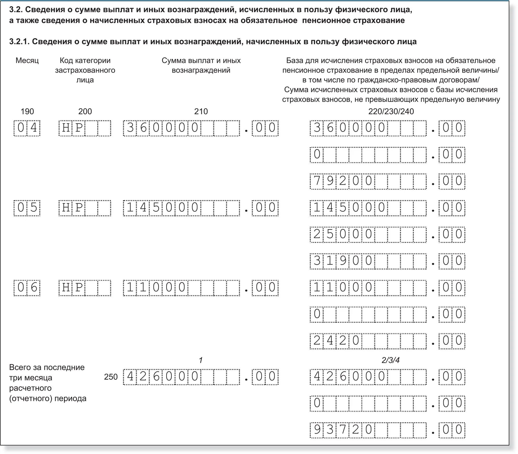 Декларация по взносам разделы. Заполнение расчета по страховым взносам. Пример заполнения раздела 3 РСВ 2023 год. Форма РСВ-1. Расчет по страховым взносам пример заполнения.