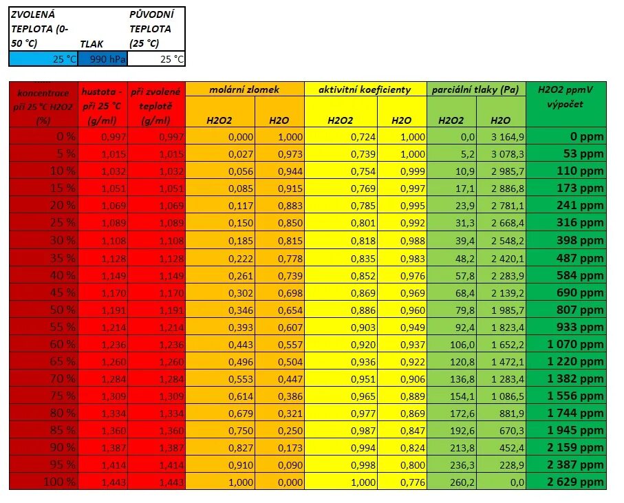 EC TDS таблица для растений. EC ppm таблица. Таблица PH И ppm для канабиса. Ppm воды для растений.