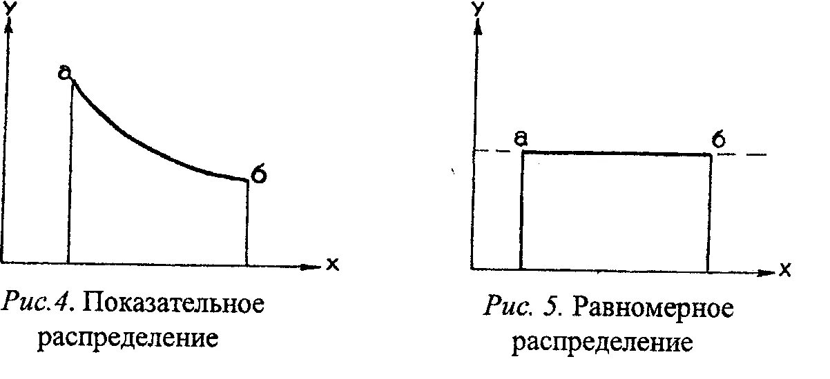 Показательное распределение - презентация, доклад, проект скачать