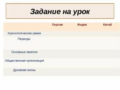 Развитие экономики индии персии таблица