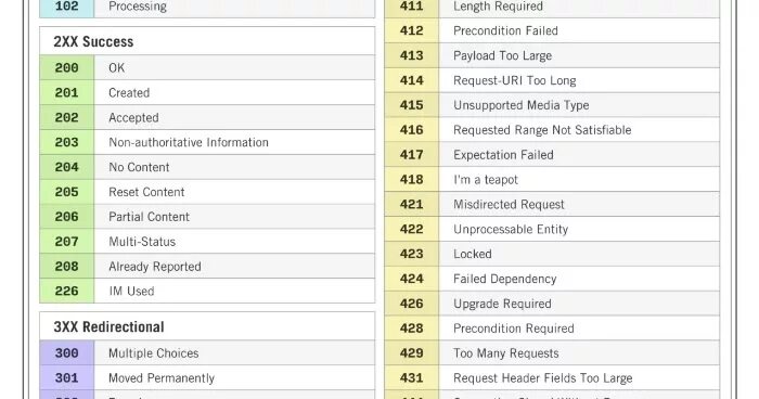 Https status